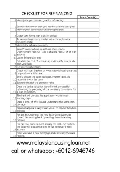Eerything you need to know For Home Loan Refinancing 2024!