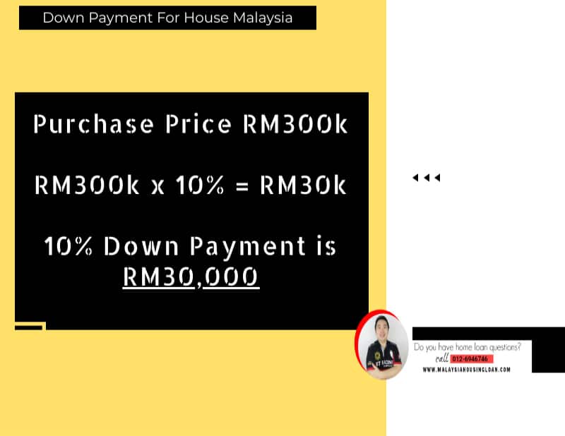 DOWN PAYMENT FOR HOUSE MALAYSIA