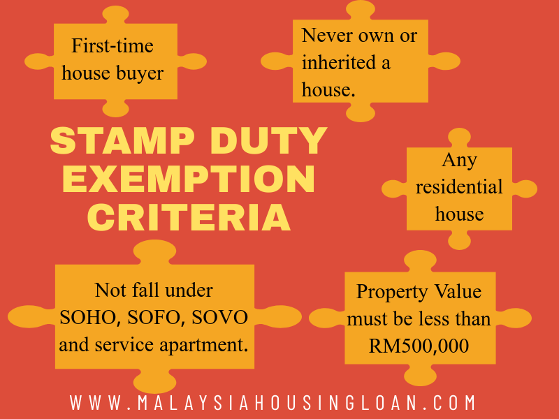 stamp duty in malaysia
