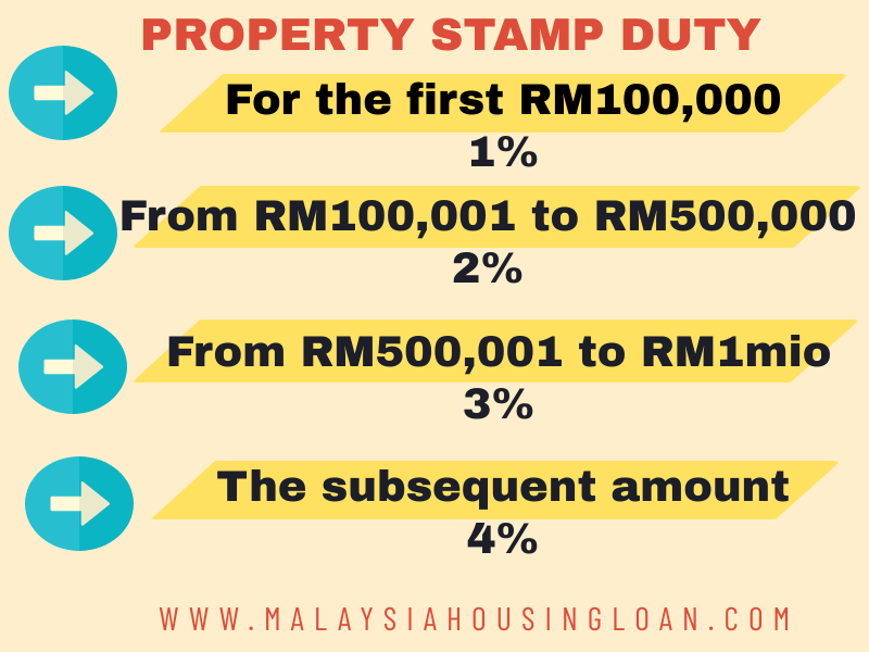 exemption for stamp duty,