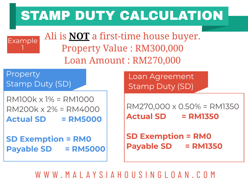 stamp duty in malaysia