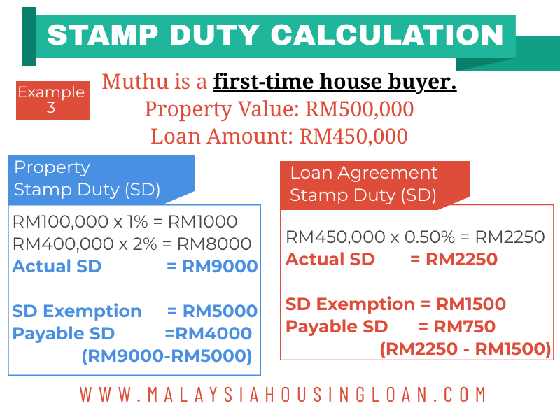 exemption for stamp duty,