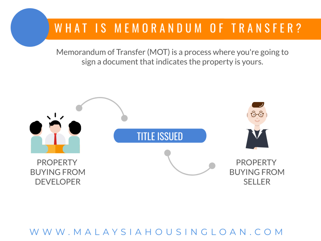 Transfer memorandum of Memorandum Of