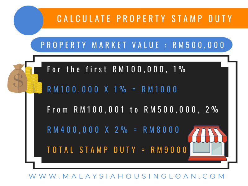 Memorandum Of Transfer Malaysia 2023 - Malaysia Housing Loan
