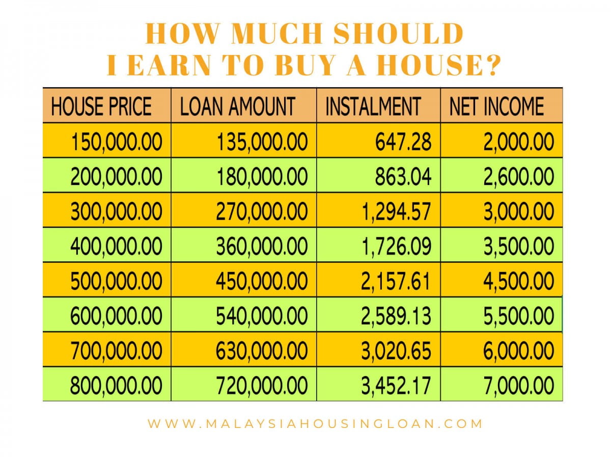 Buying A House In 2025 Canada Edna D Serra