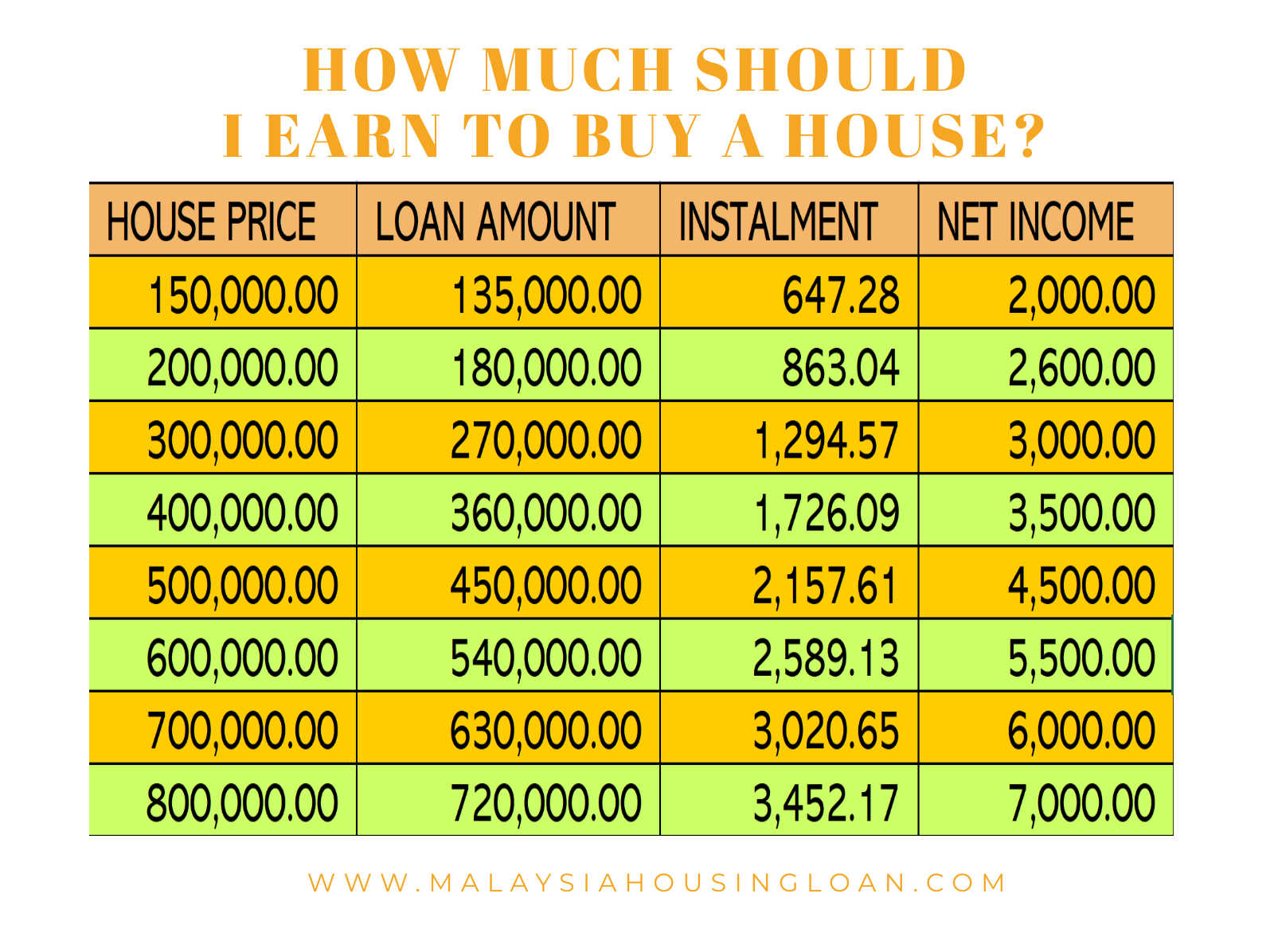 how much should i earn to buy a house,