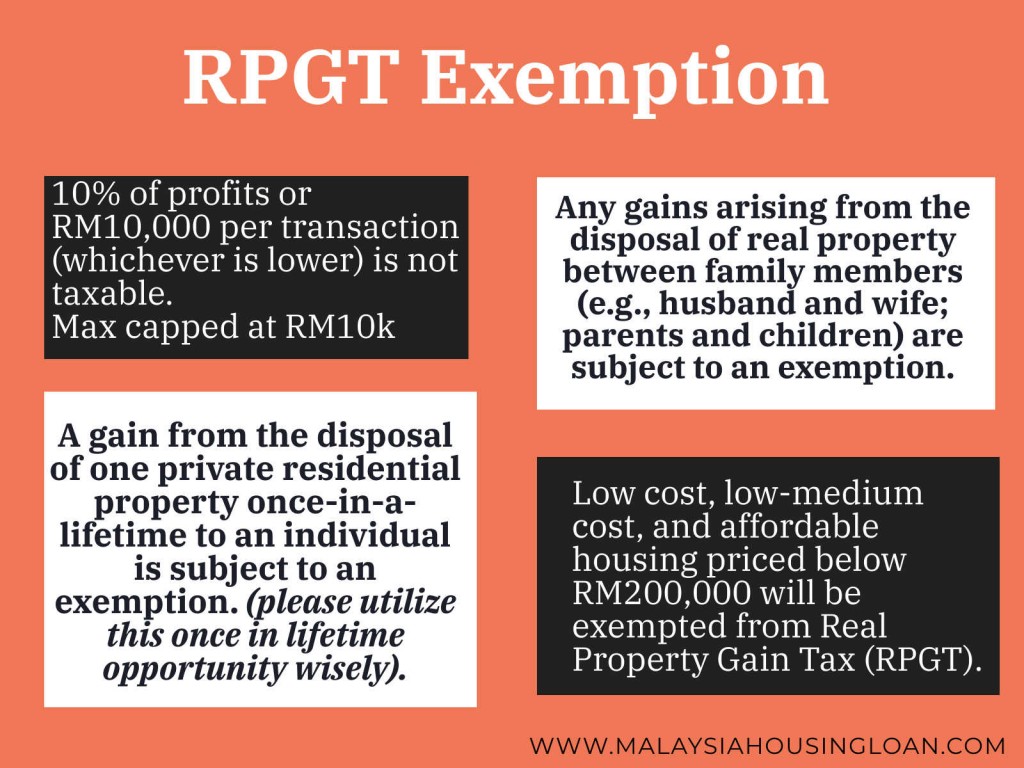 real property gain tax exemption