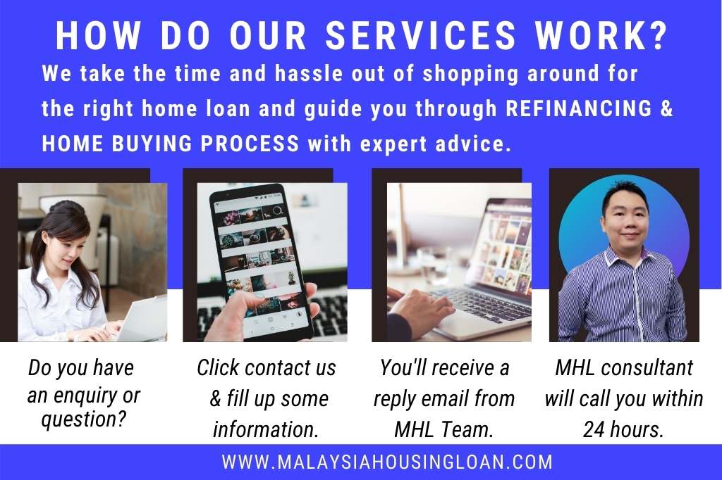 Find the best home loan in malaysia